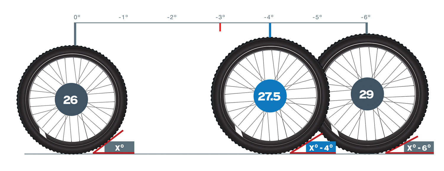 Вторые колеса на велосипед. Колесо для велосипеда 26-дюймовая 27,5-дюймовая колесная. Диаметр покрышки 27,5 дюймов на велосипед. Колеса 27 5 дюймов велосипед размер. Диаметр колес велосипеда 26 27.5 29.