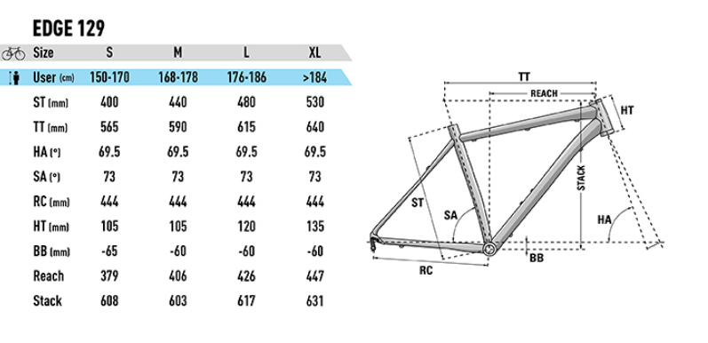 Lapierre on sale edge 129