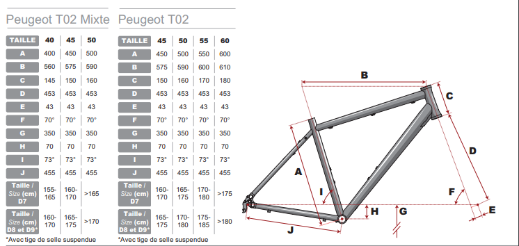Velo peugeot t02 2025