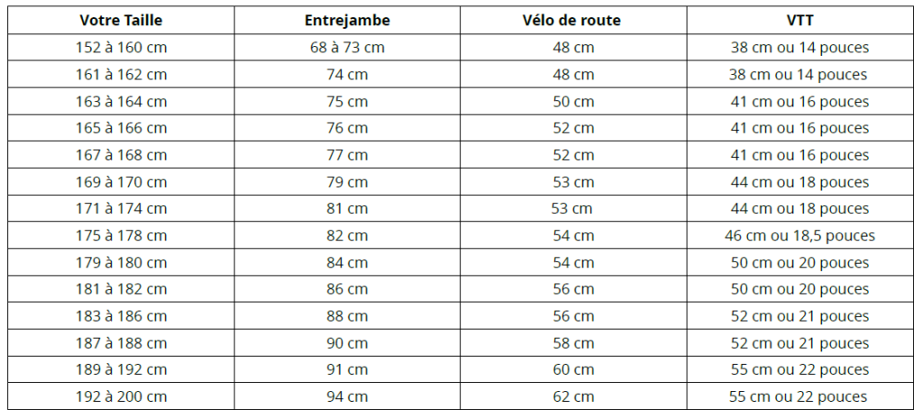 Quelle taille de vélo choisir pour son enfant ?