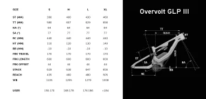 overvolt glp team 800wh