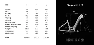 overvolt ht 7.6 low