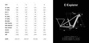 e explorer se high