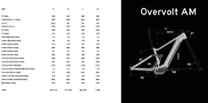overvolt am 9.8