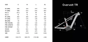 overvolt tr 6.8